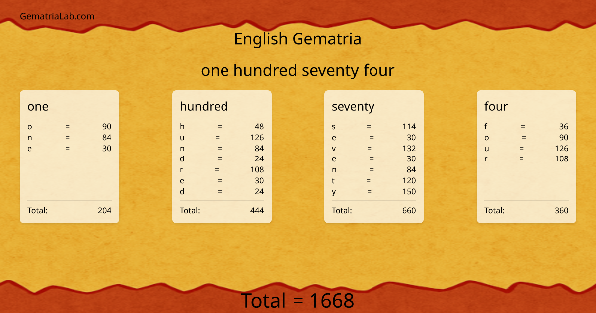 one hundred seventy four in english Gematria